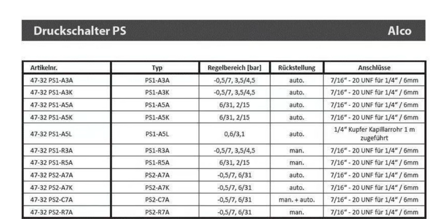 Doppelsignal-Druckschalter ALCO PS2-A7K, 4350900, -0,5 – 7 bar / 6 – 31 bar, automatisch, Differenzdruck 0,5 – 5 bar, 4 bar fest, 1/4" SAE