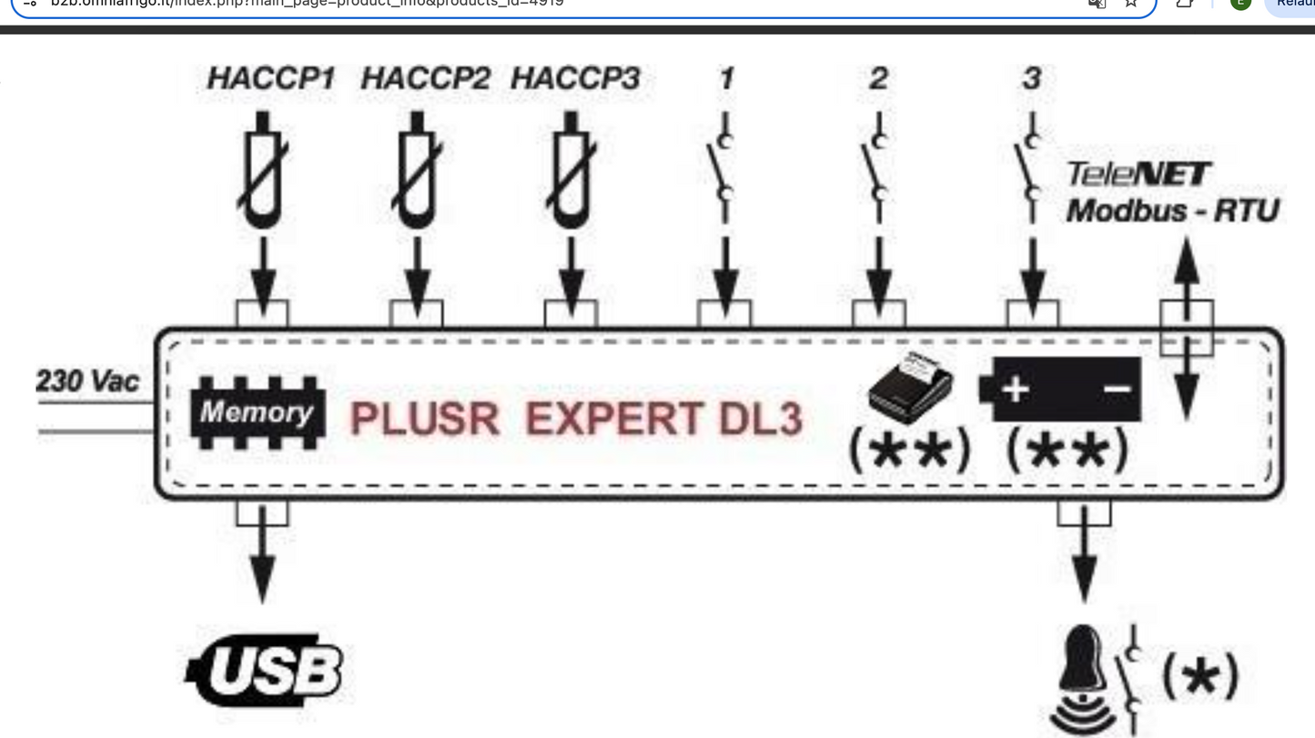 Steuerpanel PEGO PLUSR 200 EXPERT HP2 – Mit Datalogger & USB-Anschluss