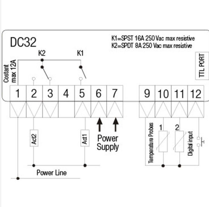 Elektronischer Regler BETA DC 32-x601-16A – 230V, 16A