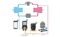 Testo 560i Digitale Kältemittelwaage Bluetooth | 100 kg | Smart App